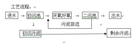 高氮磷廢水